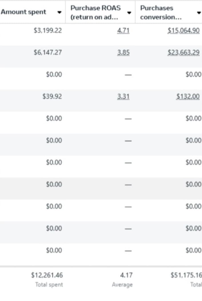 Apparel result snapshot