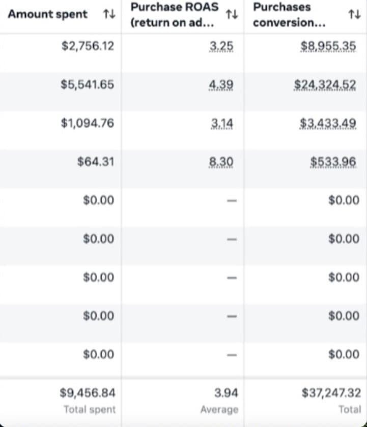 Kaizen Naturals result snapshot